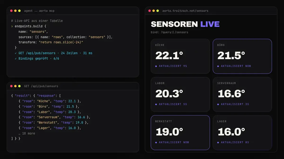 endpoints.build erzeugt eine Live-API, die Seite zeigt die Daten