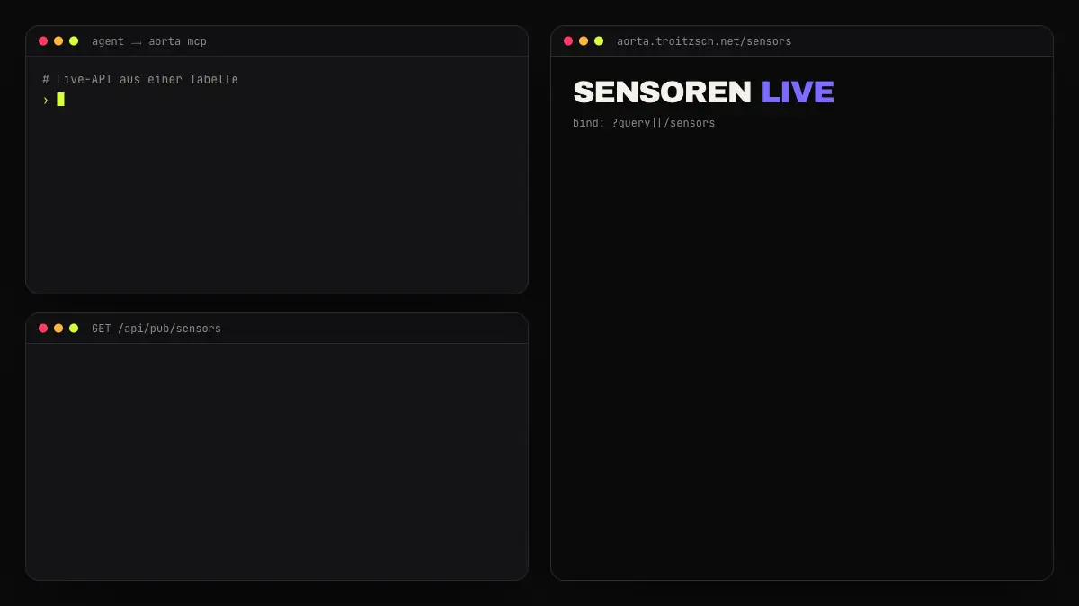 endpoints.build erzeugt eine Live-API, die Seite zeigt die Daten