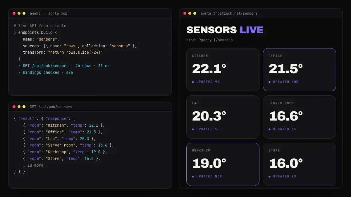 endpoints.build creates a live API, the page shows the data