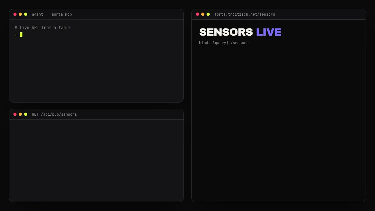 endpoints.build creates a live API, the page shows the data