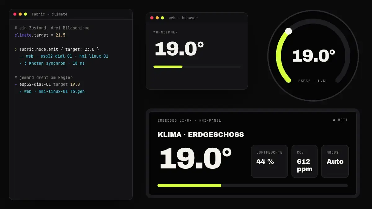 Browser, ESP32-Drehregler und Embedded-Linux-Panel teilen einen Zustand