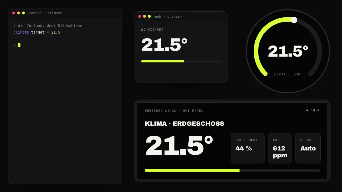 Browser, ESP32-Drehregler und Embedded-Linux-Panel teilen einen Zustand