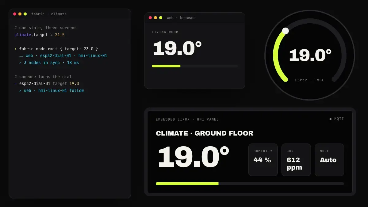 Browser, ESP32 dial and embedded Linux panel share one state