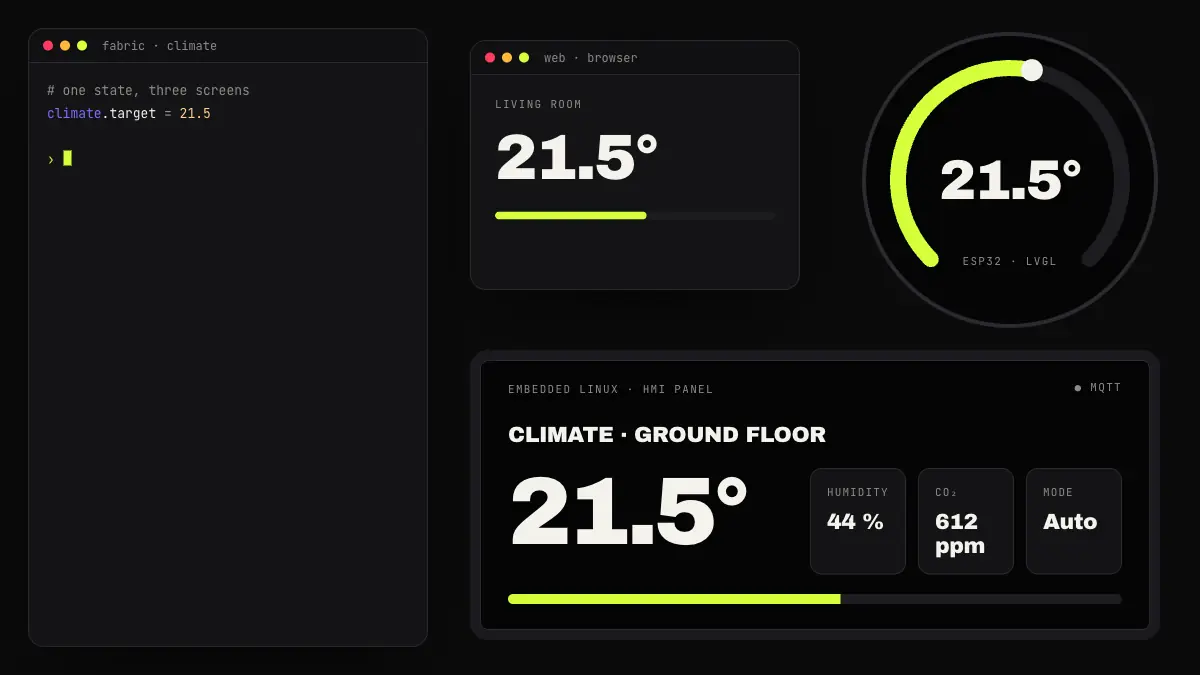 Browser, ESP32 dial and embedded Linux panel share one state